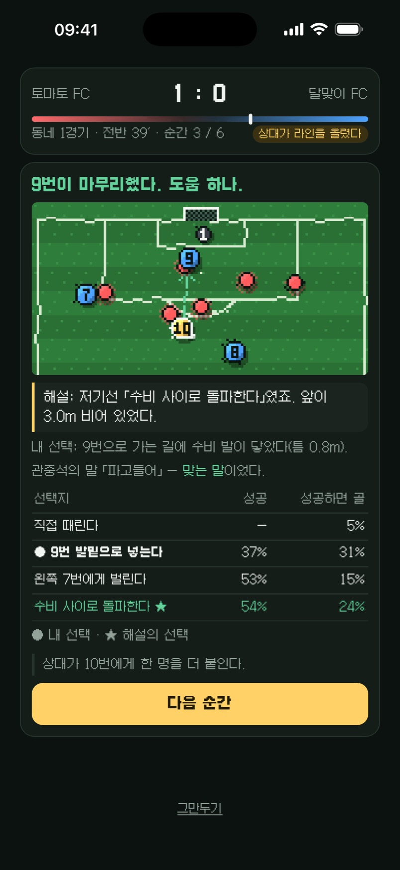 도움 뒤 해설의 복기 표